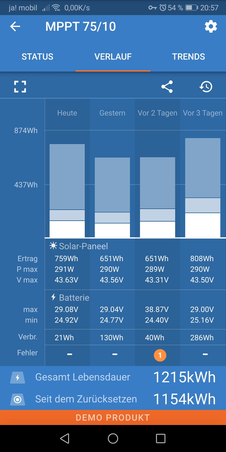 Victron Smartsolar 75 / 10 im Test - Das Leben süßer machen