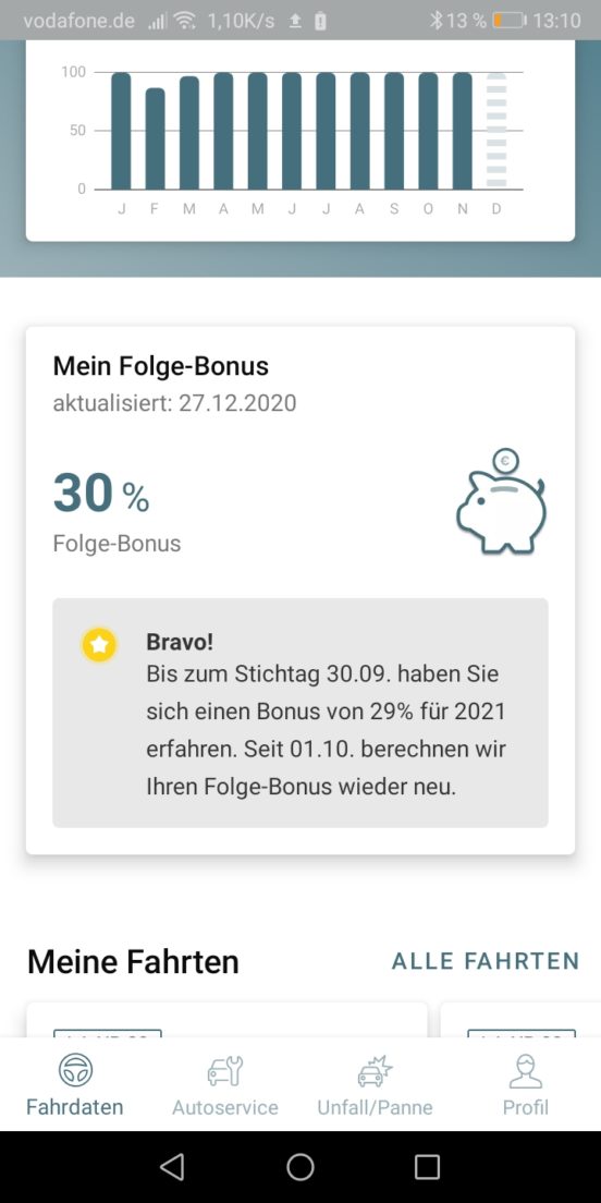 Meine Erfahrungen mit dem Telematik Tarif der HUK24